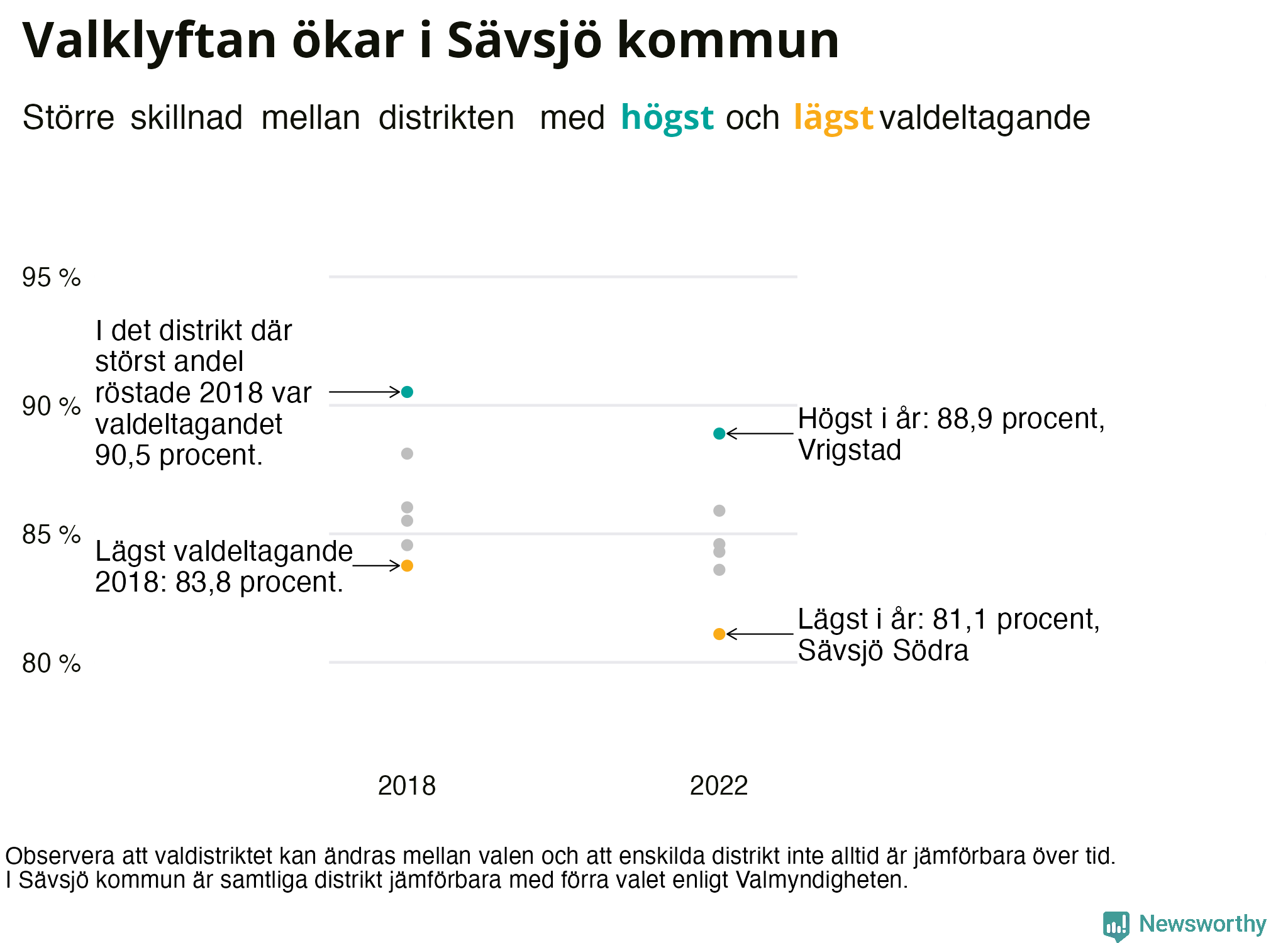 Valdeltagande per valdistrikt i Sävsjö kommun